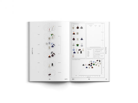 Issue 003: S/S 2026
