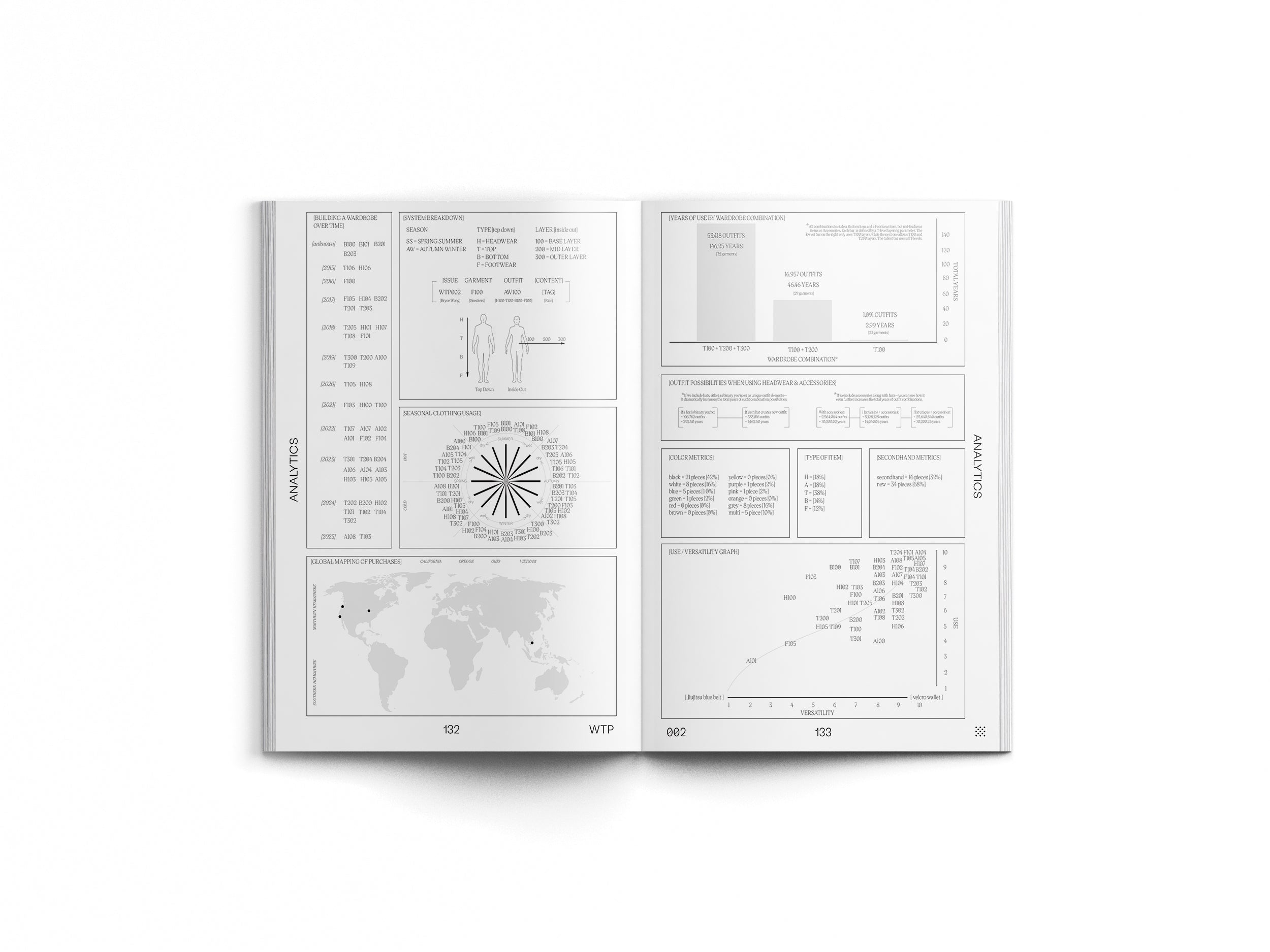 Issue 002: F/W 2025
